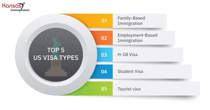 US Visa Options for Australian Citizens A Complete Overview